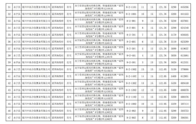 房价|关注｜银川住建局发布消息，银川市650套商品房价公示