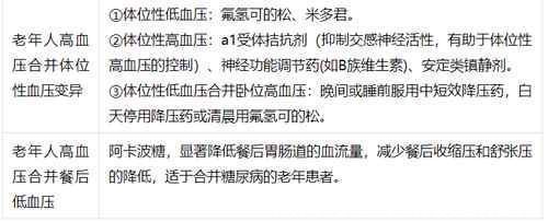 患者|老年高血压患者如何选药——两张表格全看懂