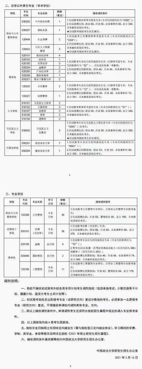 2021调剂信息更新！7所院校拟调剂专业