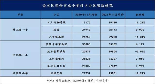 高新区|郑州二手房市场惨跌,学区房却依然坚挺