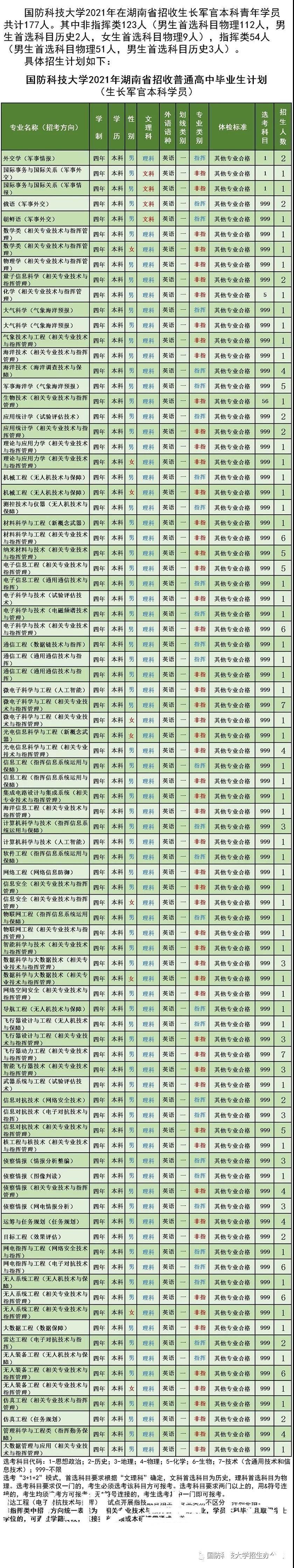 入学|今年27所军校在湘招746人！考上全免费，毕业包分配