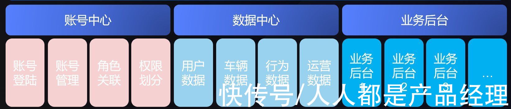 后台|业务管理后台的设计方案