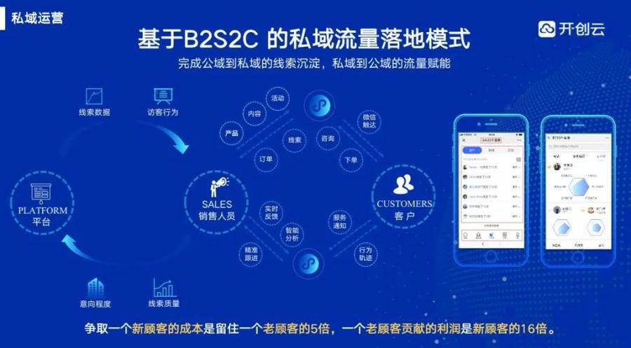 数字化|三大优势一键激活企业转型“尚云”让数字化触手可得