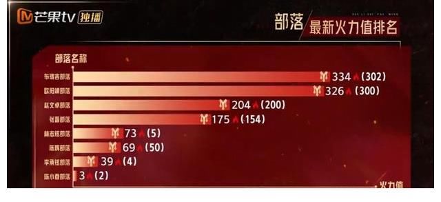 林志炫|《披荆斩棘的哥哥》陈小春喜剧人实锤，张晋套路林志炫，惨遭打脸