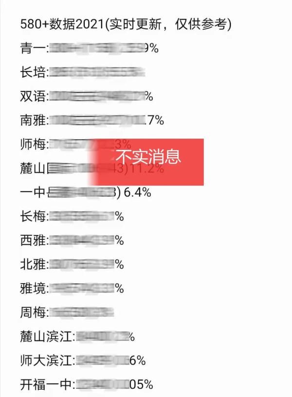 相关自媒体|长沙市教育局紧急提醒：关于中考，这些都是不实信息