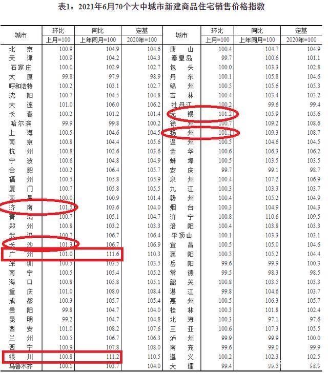 销售价格|大趋势开始变了！未来，一二线城市二手房下行大概率