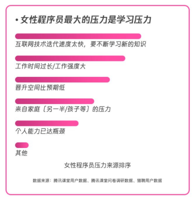 程序|“程序媛”数据报告：人数不断增加，学习热情更高