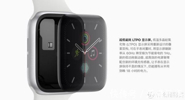 ltpo|高刷新率「姗姗来迟」，它如何才能让你的新 iPhone 更香？