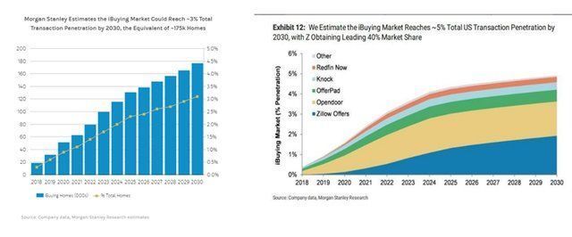 炒房|Zillow“炒房”失败，算法神话破灭了吗？