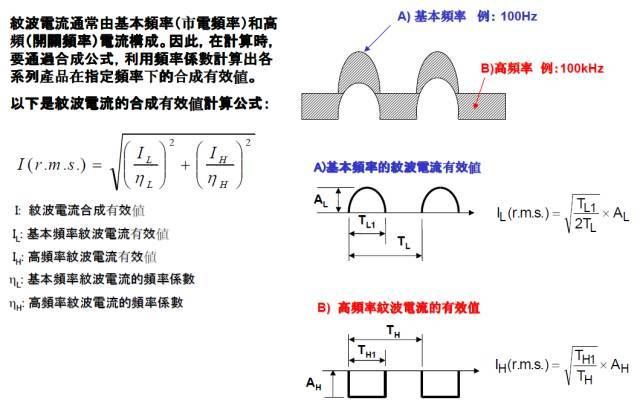 电路的电流怎么算