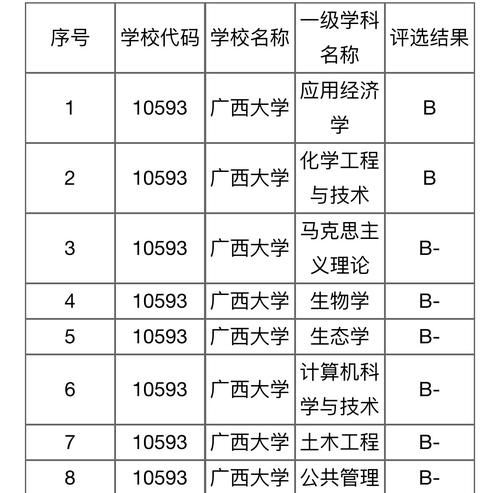 这所211高校被称为调剂小清华，报名时爱搭不理，调剂时高攀不起