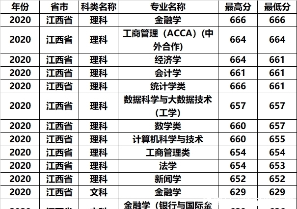 985大学|这所大学不是985，却比985大学还要吃香，平均月薪八千起