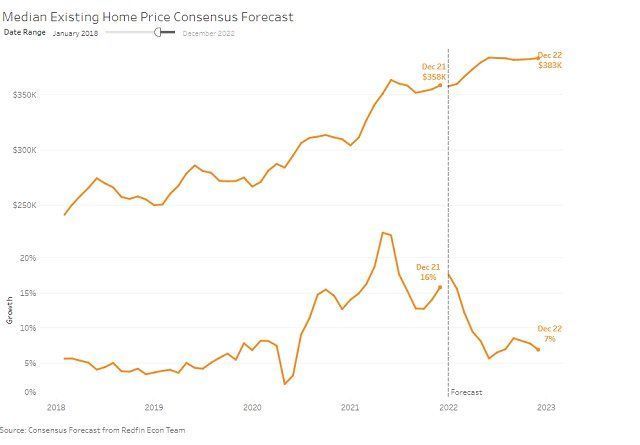 抵押贷款|2022年开年就遇史上最激烈竞争,美国买房为何这么难?