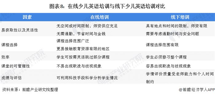 培训|2020年中国在线少儿英语培训行业市场竞争格局分析 菲教1对1模式更具竞争力