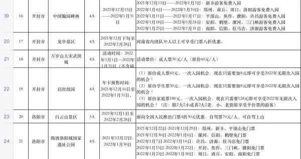 4河南放大招！百余家4A级以上景区推出免票或门票优惠