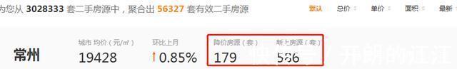 涨价|一夜跳涨200万!注意,常州又有一批二手房业主膨胀了!