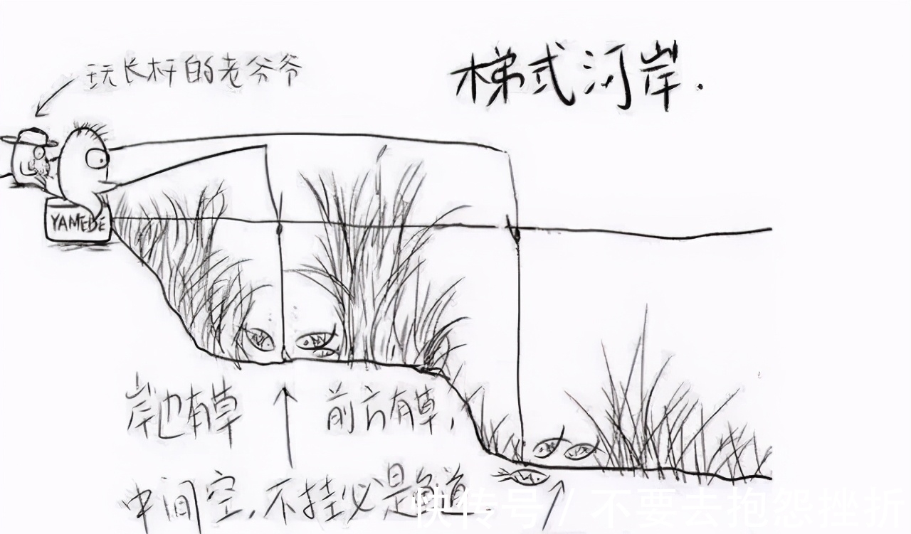 “人有路,鱼有道”,这3种地方别错过,堪称鱼儿必经之路