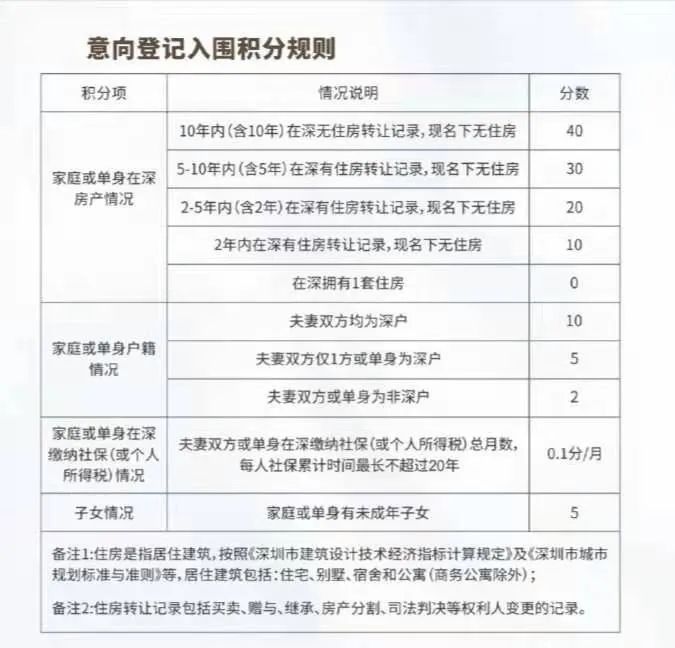 二手房|大幅降价、成交再创新低!这里的下跌行情已经开启!
