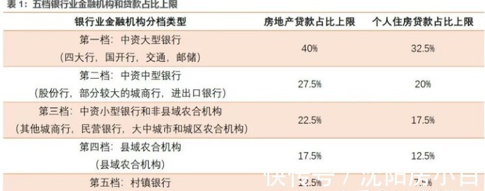 房贷|多地银行暂停房贷,有真有假,难道银行都没钱放贷了吗?