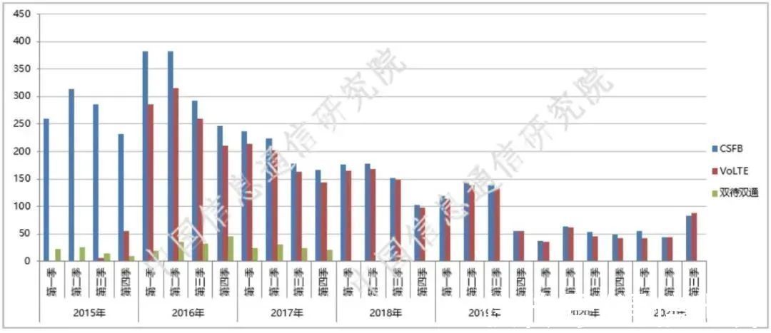 手机|信通院最新数据:5G手机已逐步渗透我国市场