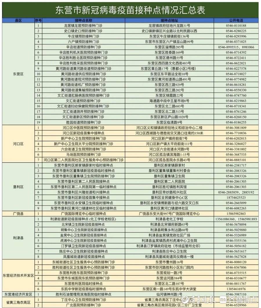 疫苗|东营正式启动新冠疫苗加强针接种工作