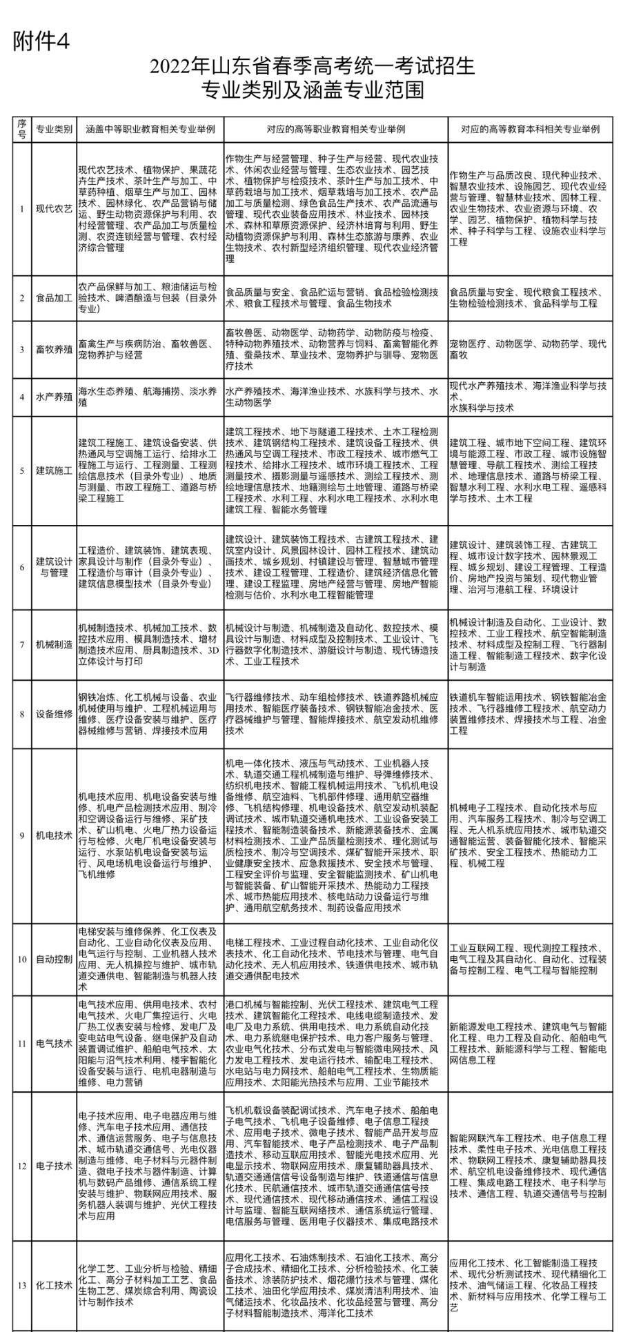 上传|枣庄考生注意了，今天起高考开始报名，有些变化需注意！