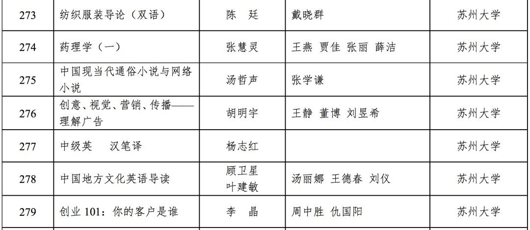 苏州城市学院|首批省级一流本科课程认定结果公布，在苏高校这些课程入榜！