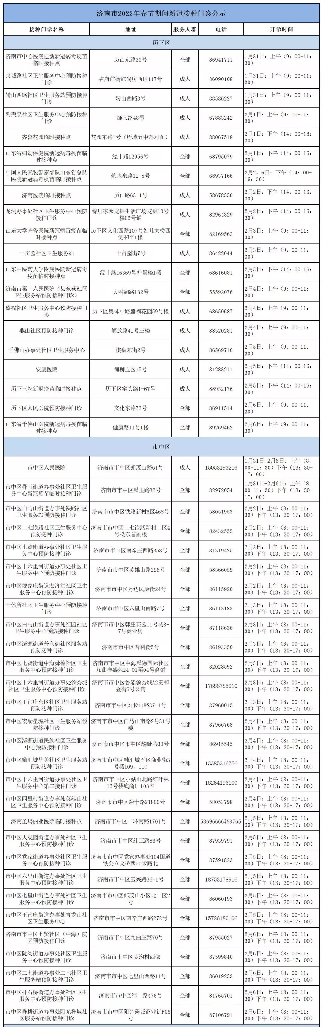 春节|“加强”了吗？济南这些门诊春节“不打烊”！