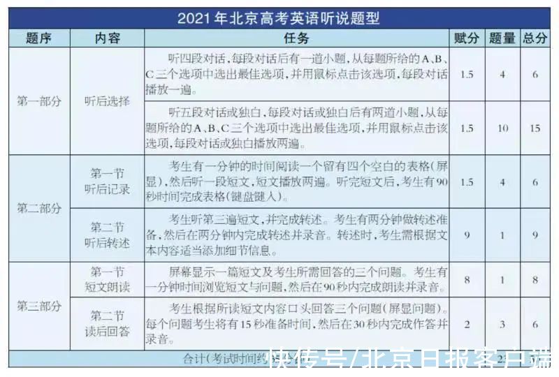 北京|2022年北京高考英语首次听说机考12月举行，考生这样备考