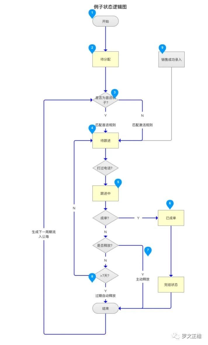 建模|产品经理的思考利器——UML