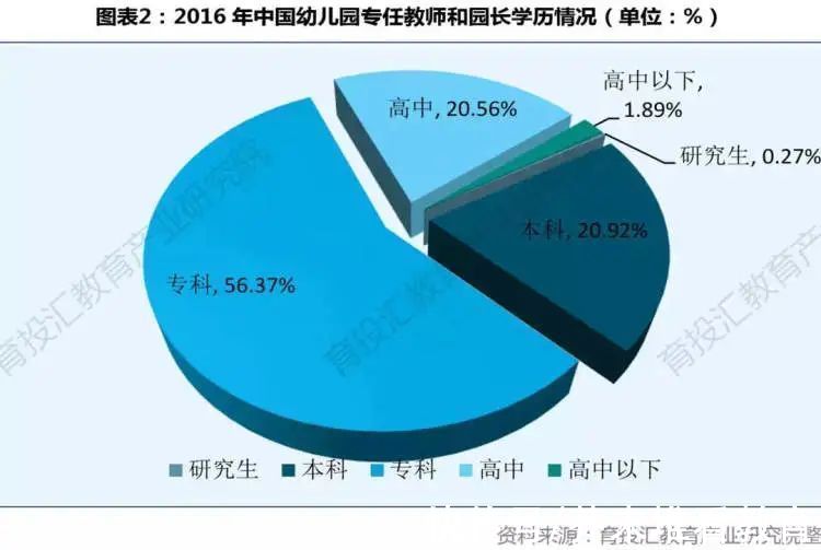 民办幼儿园|北京幼儿园，一孩难求