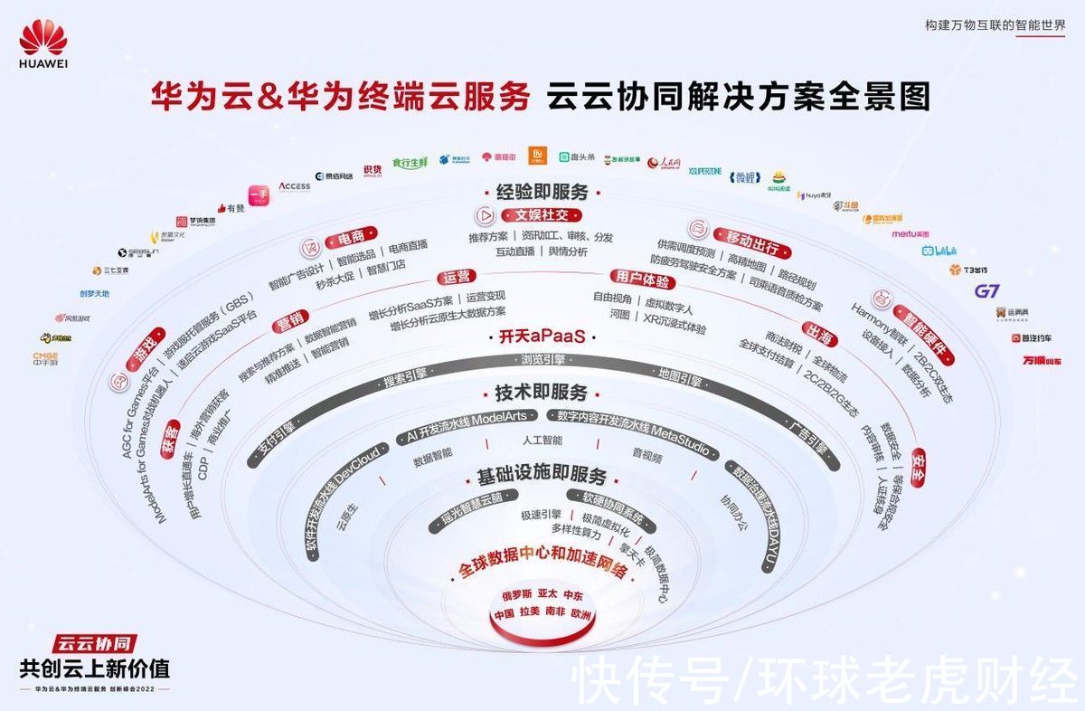 coo|华为云&华为终端云服务创新峰会2022开启 共创云上新价值