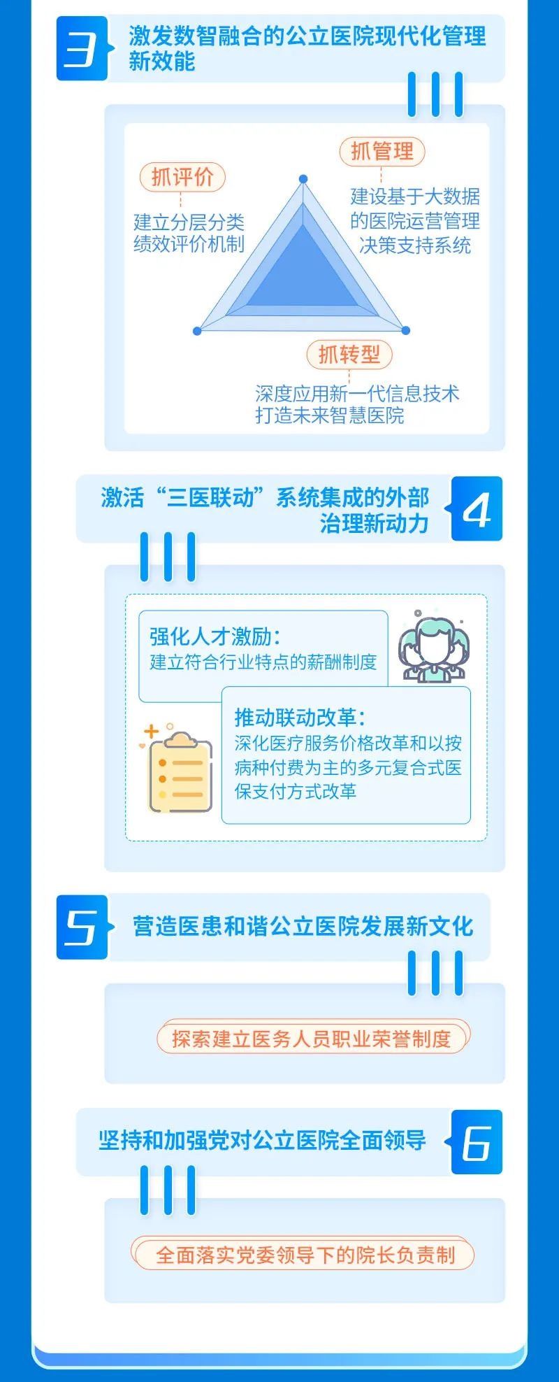 上海市|【图解】一图读懂上海市公立医院高质量发展的实施方案