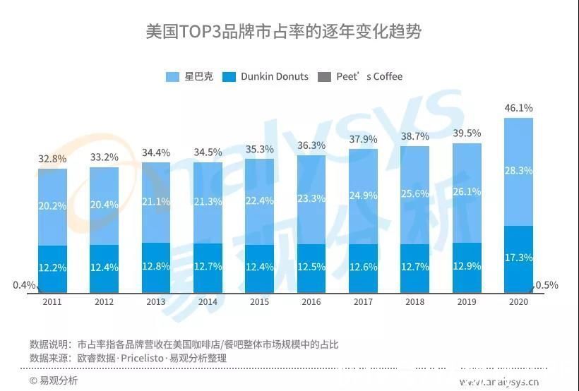 高性价比|星巴克涨价引热议，中国现磨咖啡市场目前到底如何？