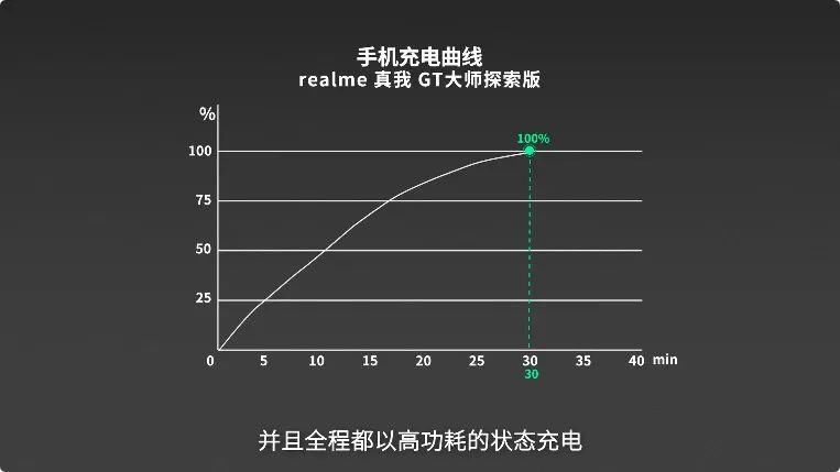 cd机|realme GT 大师版评测：影像与质感的双重越级？