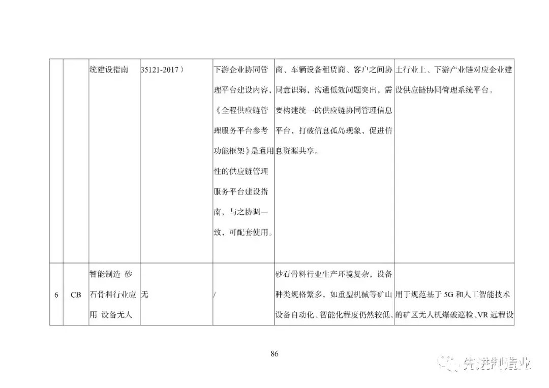 《国家智能制造标准体系建设指南（2021版）》（全文+下载）|智能制造 | 标准体系