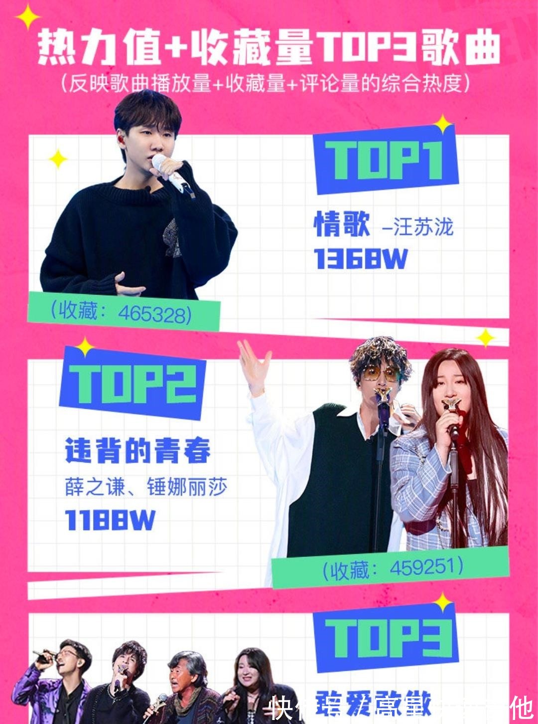 《我们的歌》第三季评分稳定在6.8分,第四季有这三点需要改进