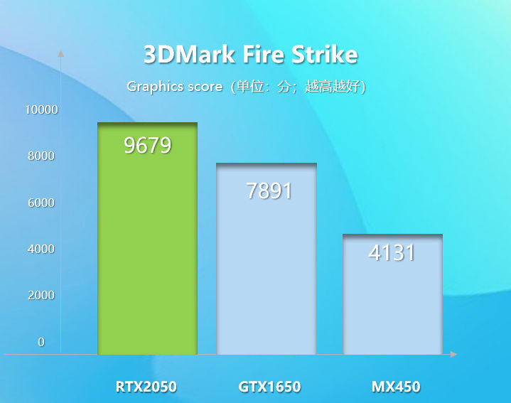 nvidi机械革命无界 16 Pro 首发英伟达 RTX 2050 GPU，性能超 GTX 1650