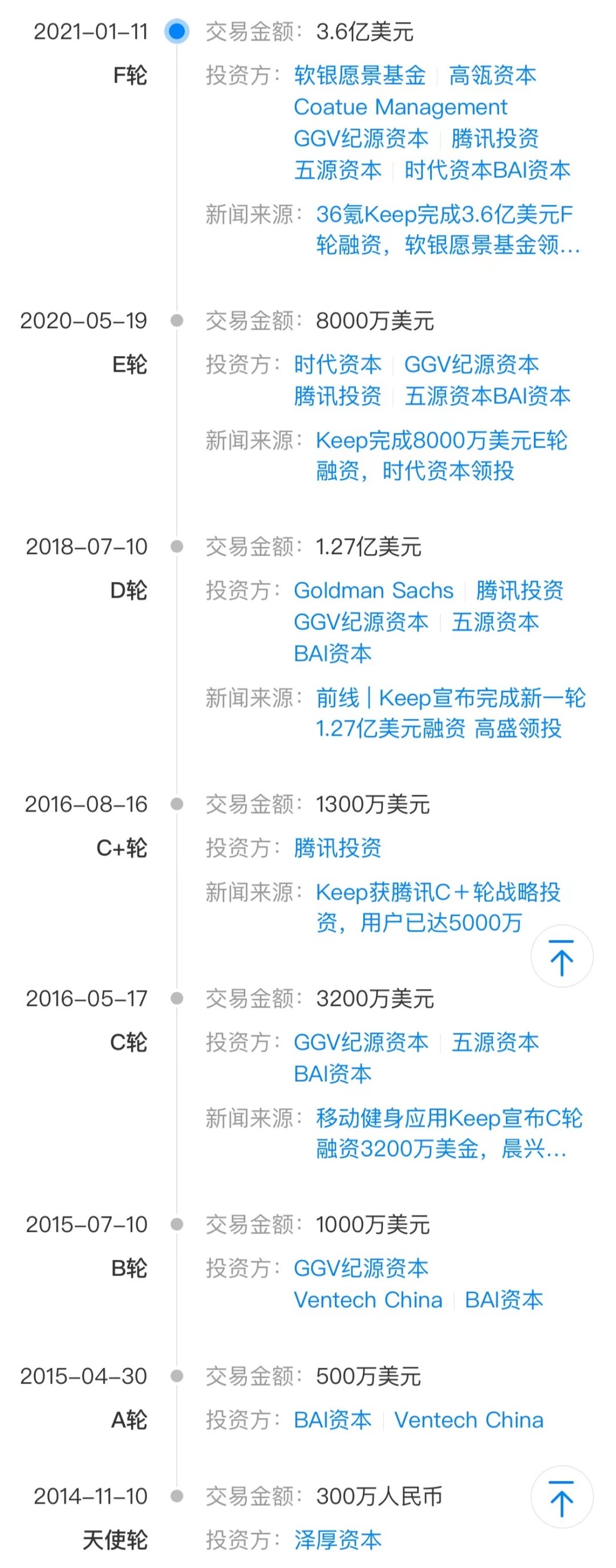 持股|9个月营收12亿,3亿健身人撑起的IPO