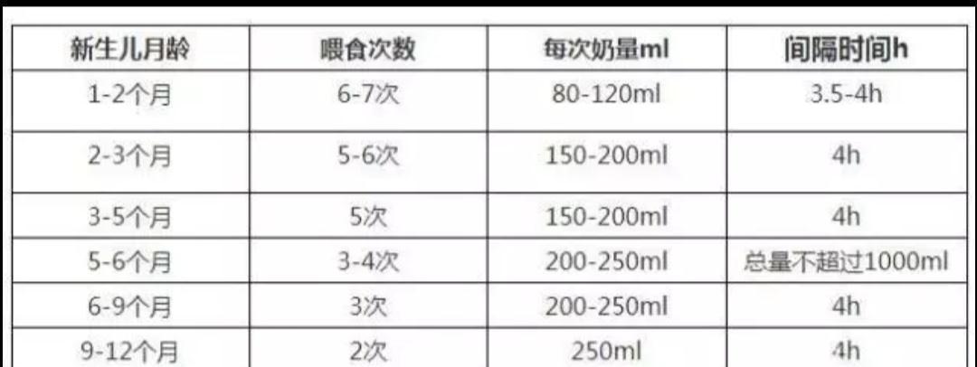 奶量|宝宝出现这6个表现，说明过度喂养了！快停手！