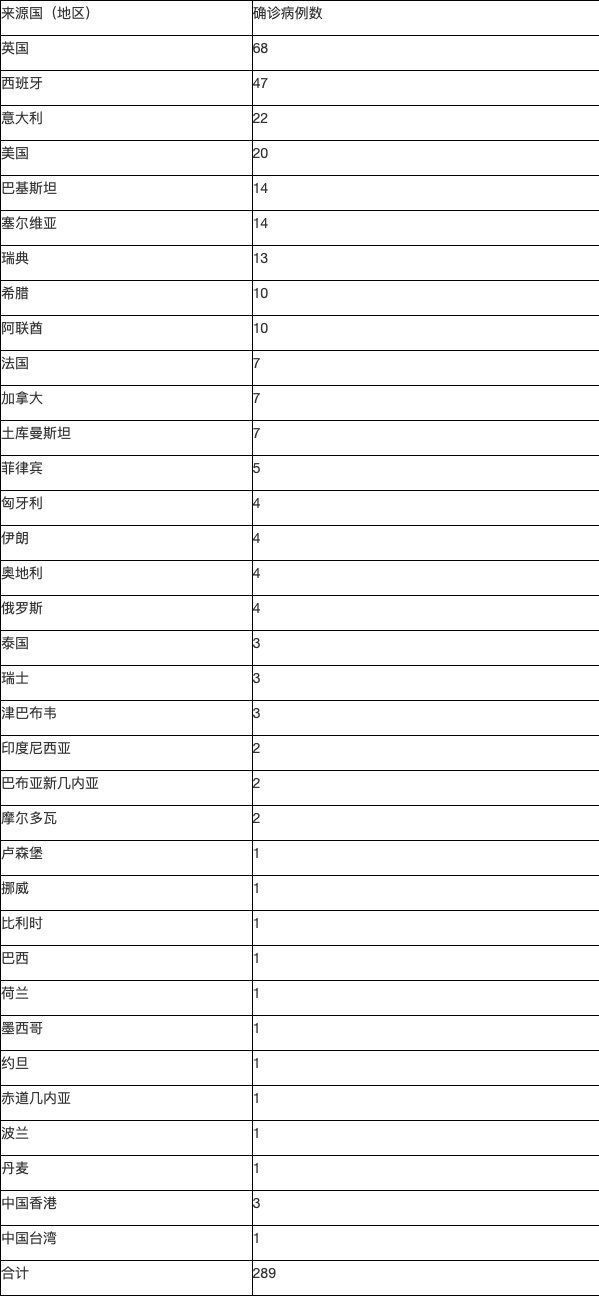 确诊|北京无新增新冠肺炎确诊病例