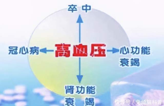 饮酒|高血压患者，低钾高盐饮酒危害多，生活做好这三点，轻松远离脑梗