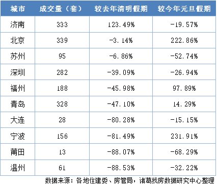 公积金|等待“迟到”的小阳春