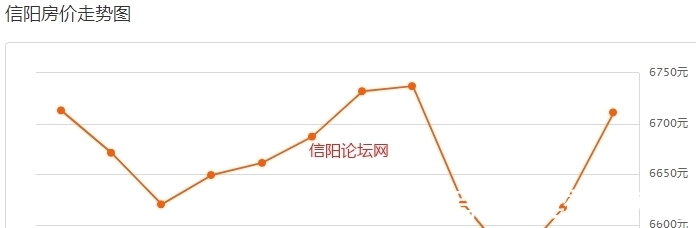 房价|信阳房价虚高……网友：梦中买得起！