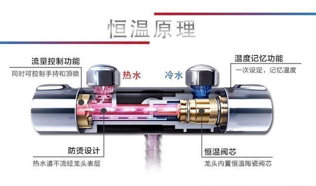 花洒|卫生间里的三种“高科技”,价格一样,装修时当然要选好的