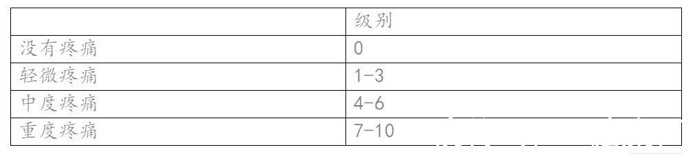 疼痛|世界上最痛的病是什么病？疼痛排名前4的疾病，经历过的都是超人