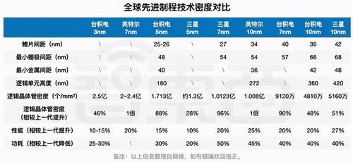 理器|高通骁龙888或许并不美好，这三点你或许并不了解