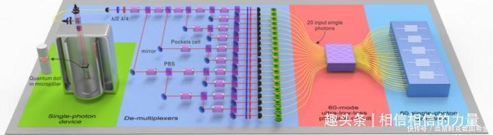 计算|中国量子计算原型机九章问世
