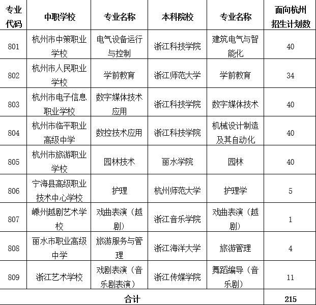 应用型|杭州中考录取开始了！第一批拿到录取通知的考生，是他们