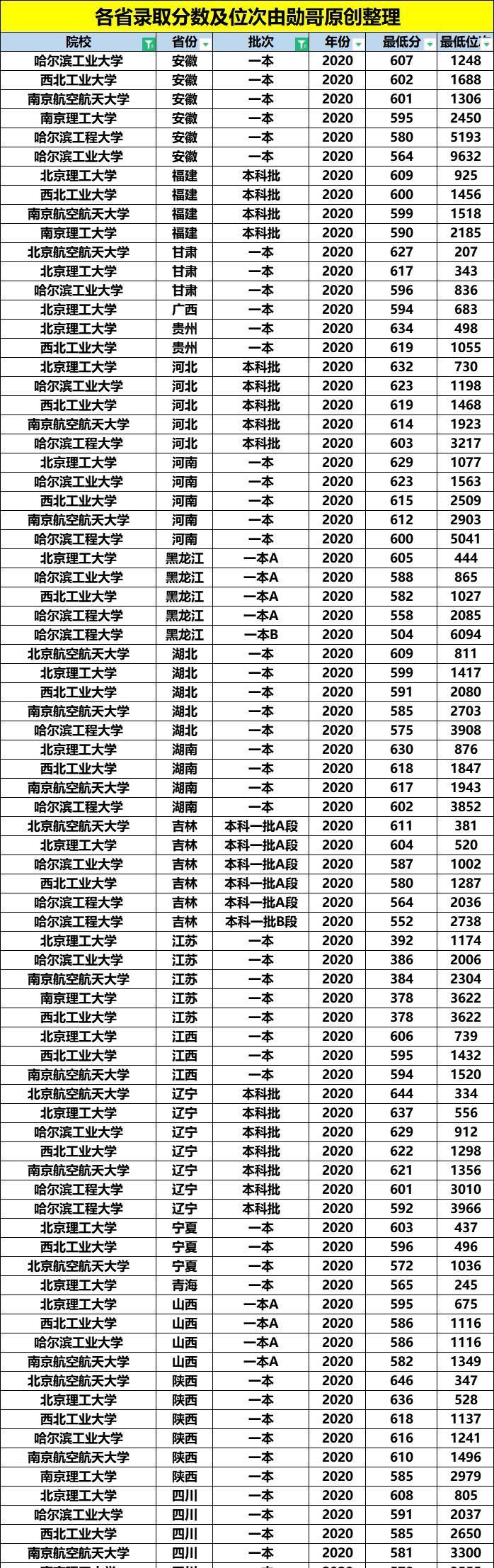 南京航空航天大学|让同学眼红的！七所国家一级保密级别的高校！进央企有保障！